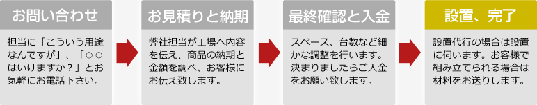 納品設置までの流れ